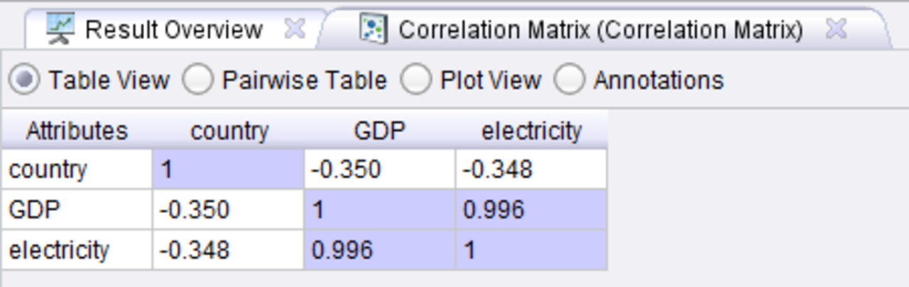 The output correlation matrix