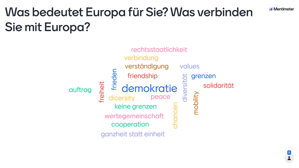 Umfrageergebnisse auf mentimeter.com zur Frage "Was bedeutet Europa für Sie? Was verbinden Sie mit Europa?"Am häufigsten wurde "Demokratie" genannt.