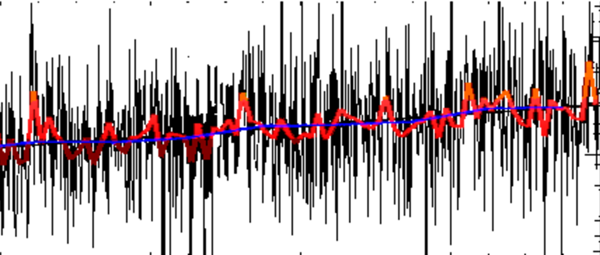 depiction of a univariate time series with noise