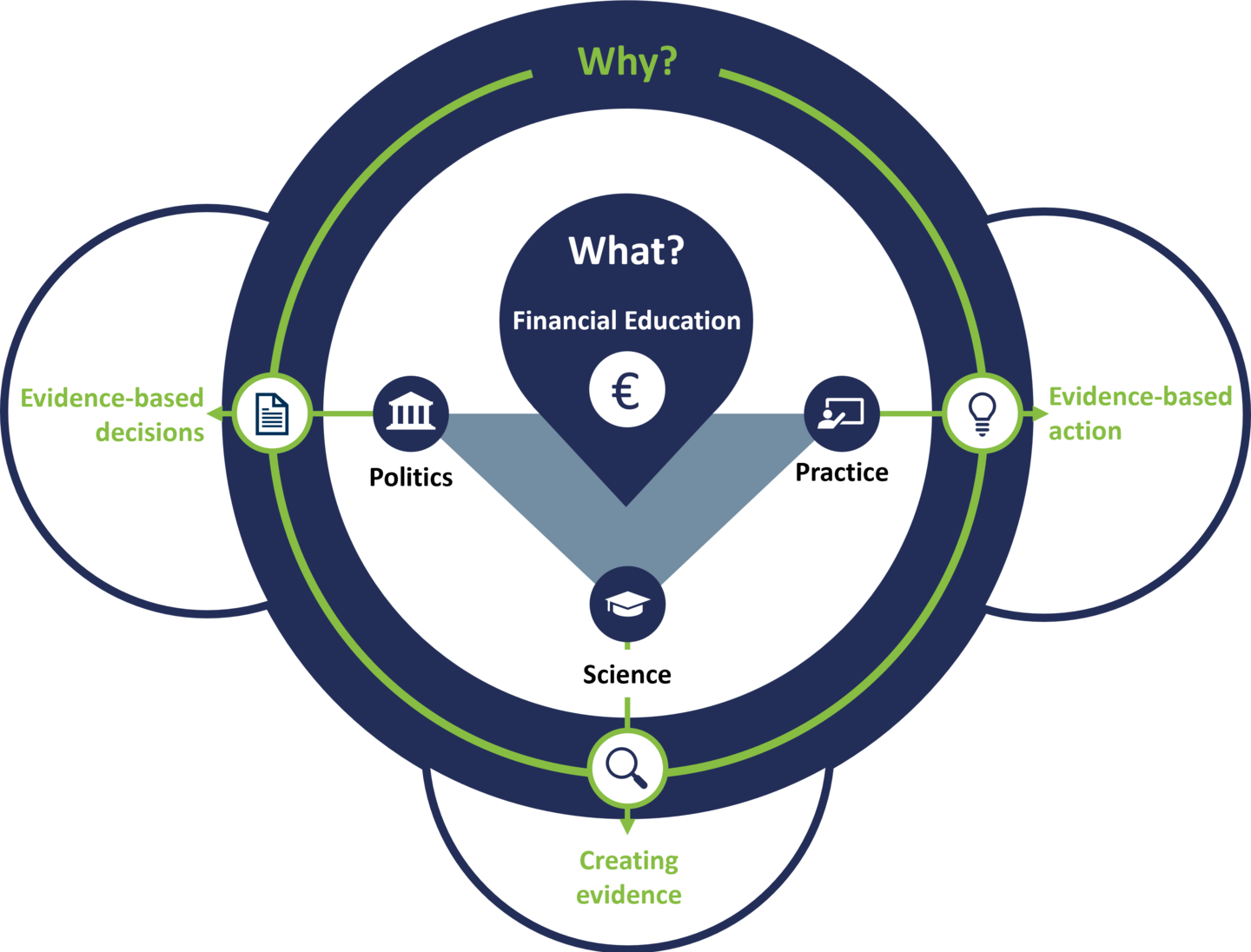 Graphic on evidence-based financial education