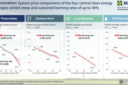 Rapid innovation: system prices of clean energy technologies
