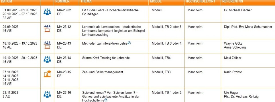 Workshops an der Universität Mannheim