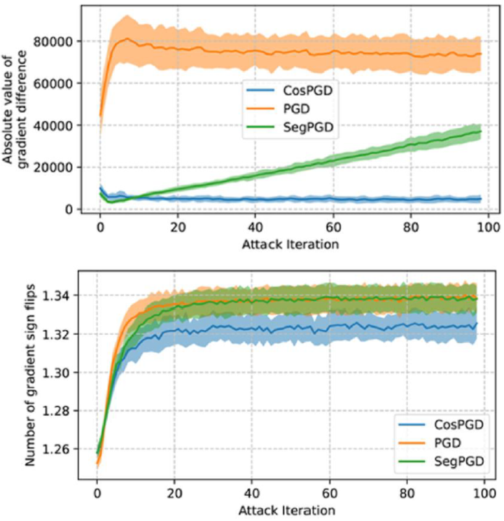 prediction alignment scaling experiments
