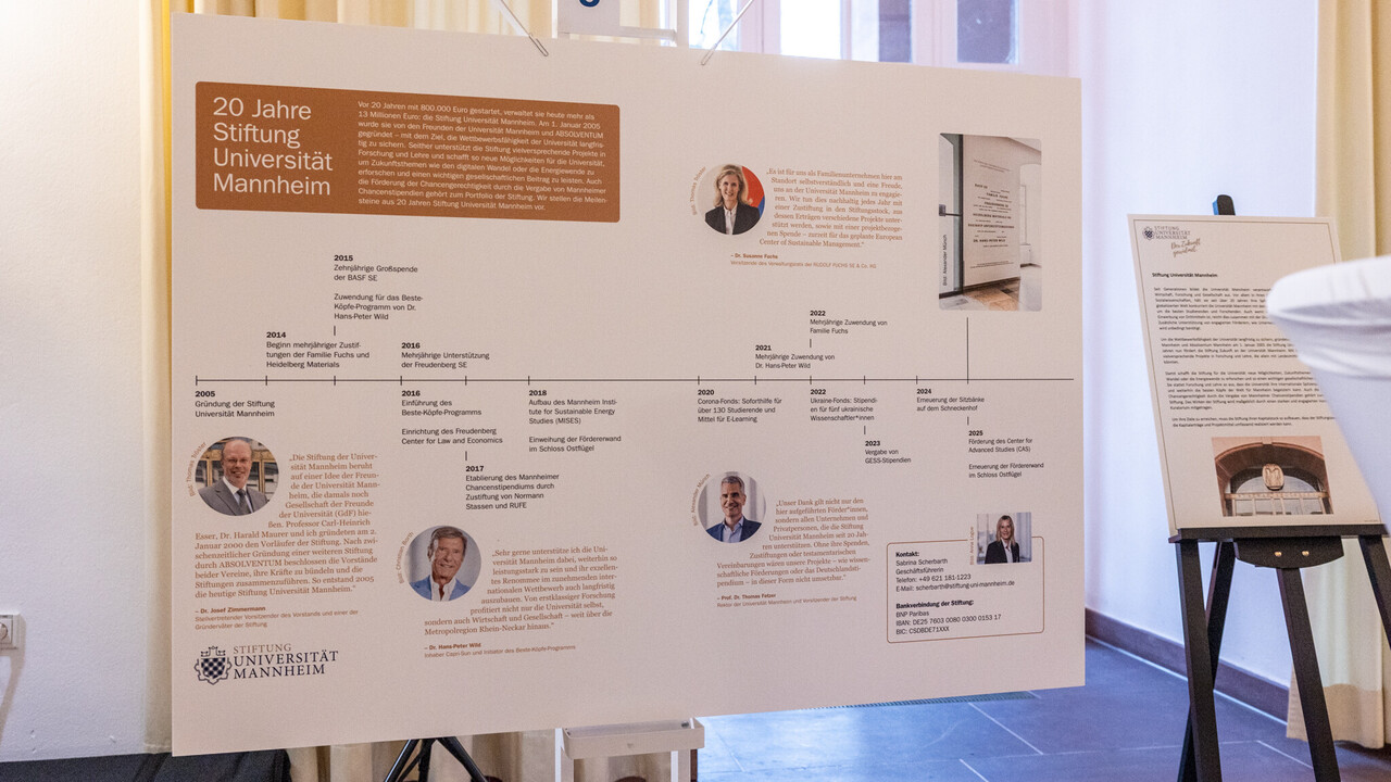 20 Jahre Stiftung Plakat