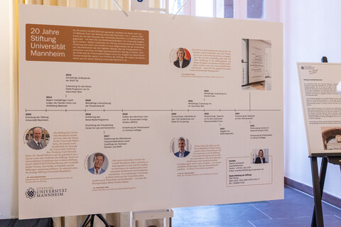 20 Jahre Stiftung Plakat