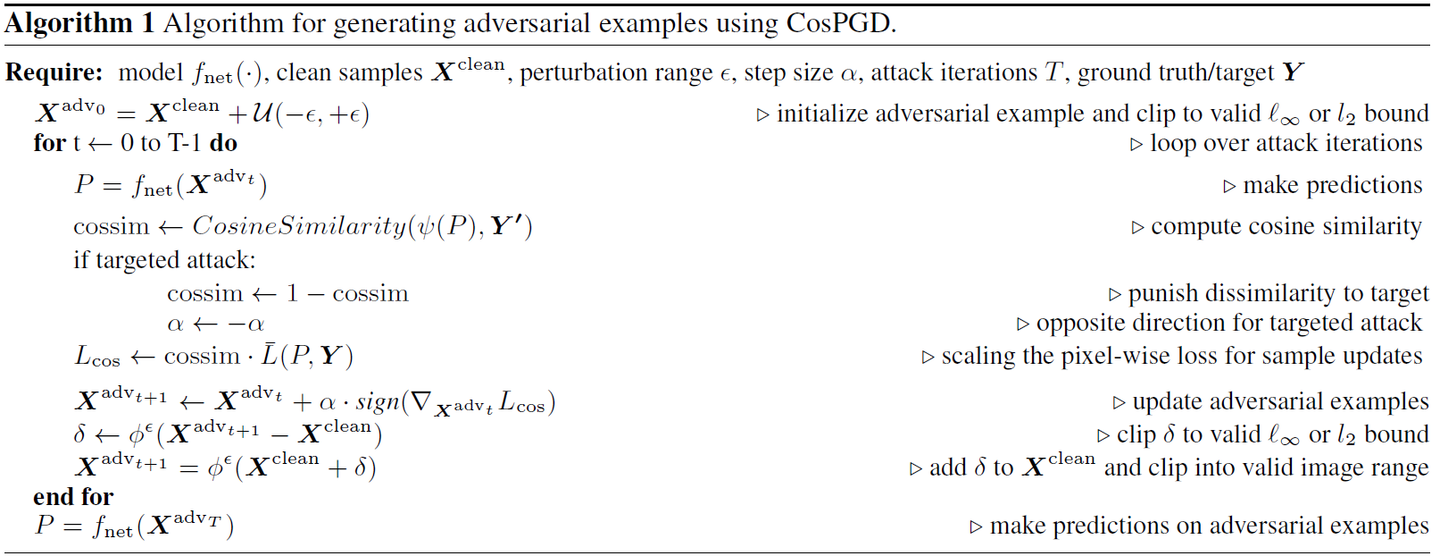 Algorithm for CosPGD