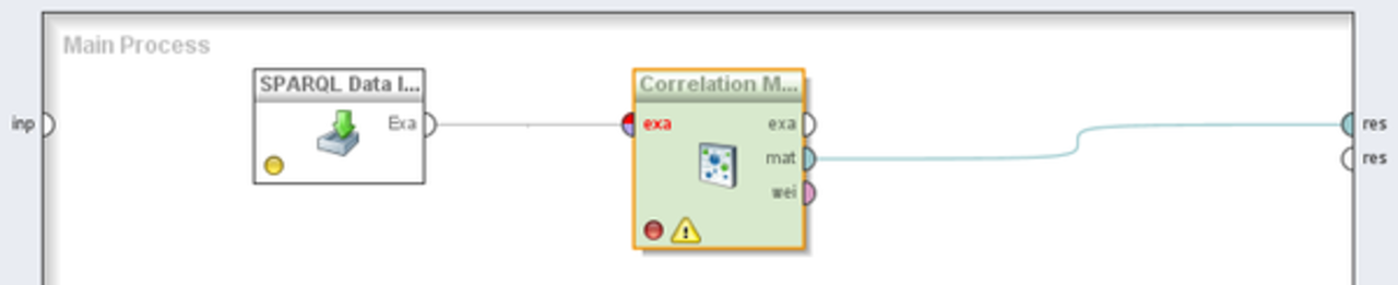 Wiring the operators
