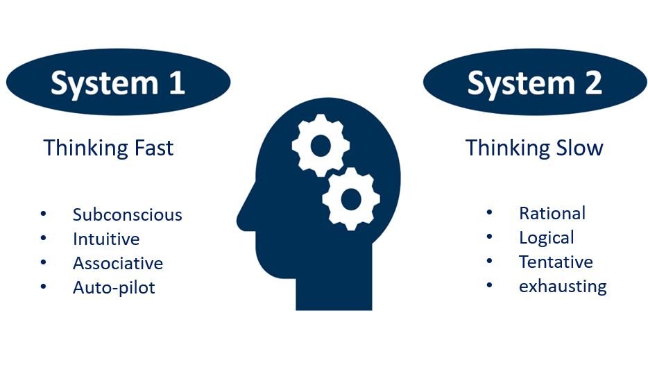 Abbildung zu Thinking Fast, Thinking SLow von Kahneman