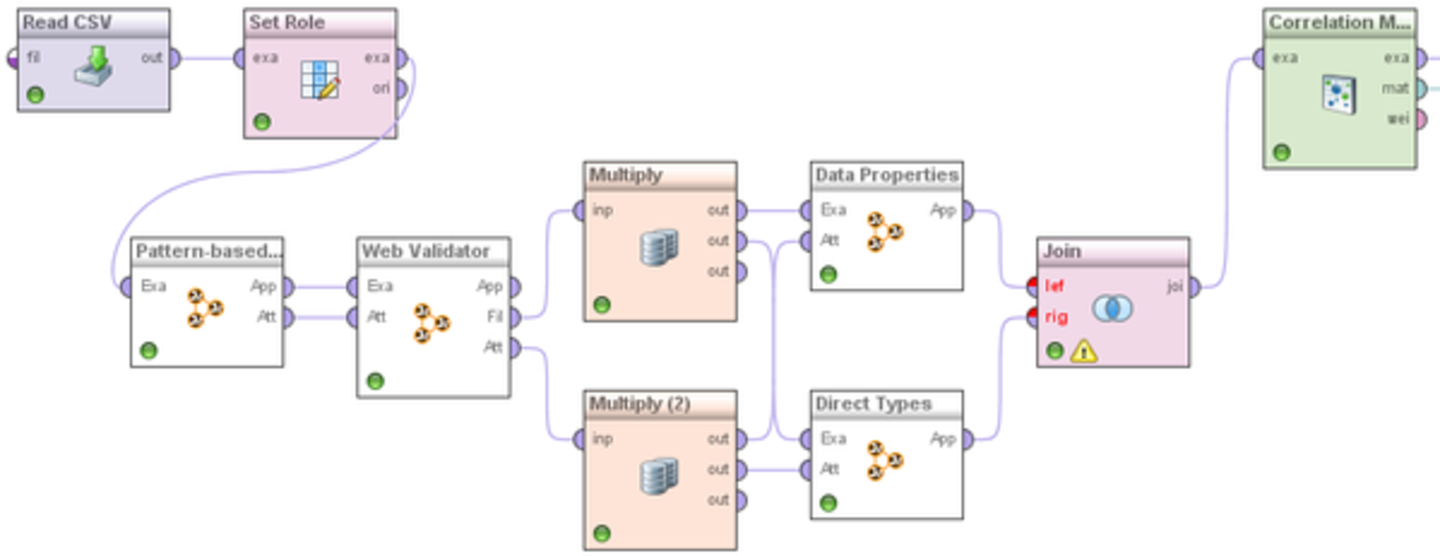 RapidMiner workflow for using multiple generators