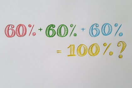 Eine Additionsrechnung "60% + 60% + 60%", bei denen jeder Summand in einer anderen Farbe geschrieben wurde und das Ergebnis "= 100%" mit einem Fragezeichen versehen wurde.