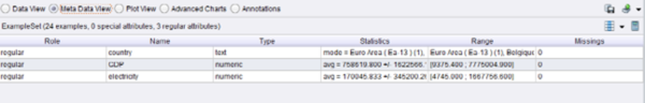 The meta data view of the generated data