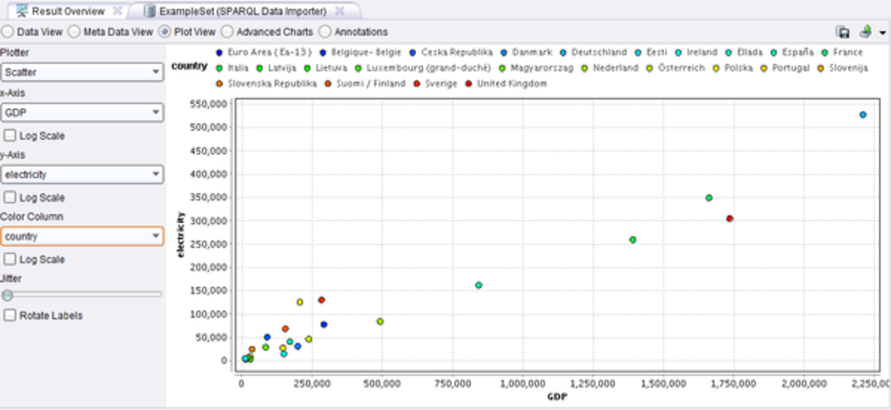 Scatter plot view of the imported data