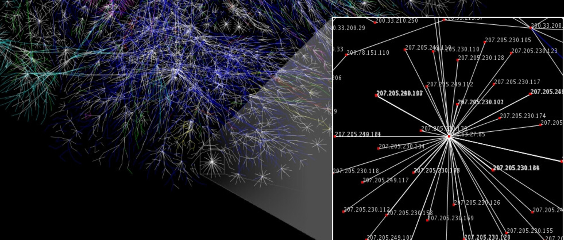 a visualisation of the internet as a graph of connected ip addresses