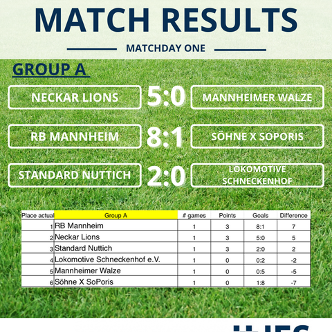 Group results from the IFS Uni League