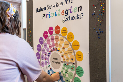 Eine Frau steckt Reißnadeln in ein Plakat mit der Überschrift "Haben Sie schon Ihre Privilegien gecheckt?". Auf dem Plakat ist ein Rad mit mehreren verschiedenfarbigen Ebenen abgebildet, die beschriftet sind. Diese Ebenen sind betitelt mit Formen der Privilegierung, beispielsweise "Vermögen der Herkunftsfamilie".