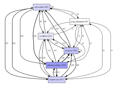 Process Discovery