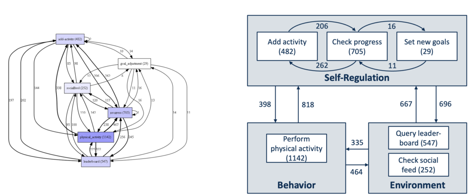 Process Discovery